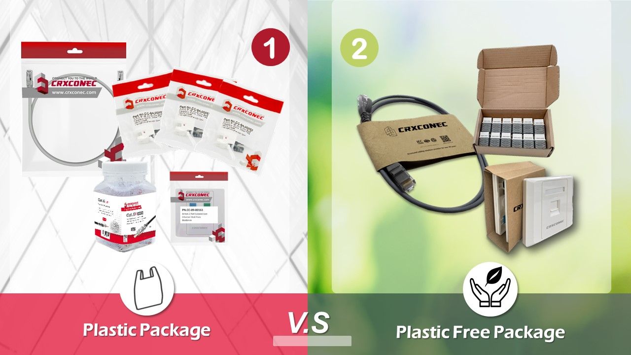 Customized Cabling Products Packaging: Plastic vs Plastic-free Solution